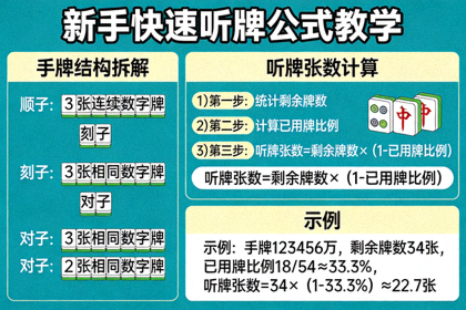 新手快速听牌公式教学图示：手牌结构拆解与听牌张数计算